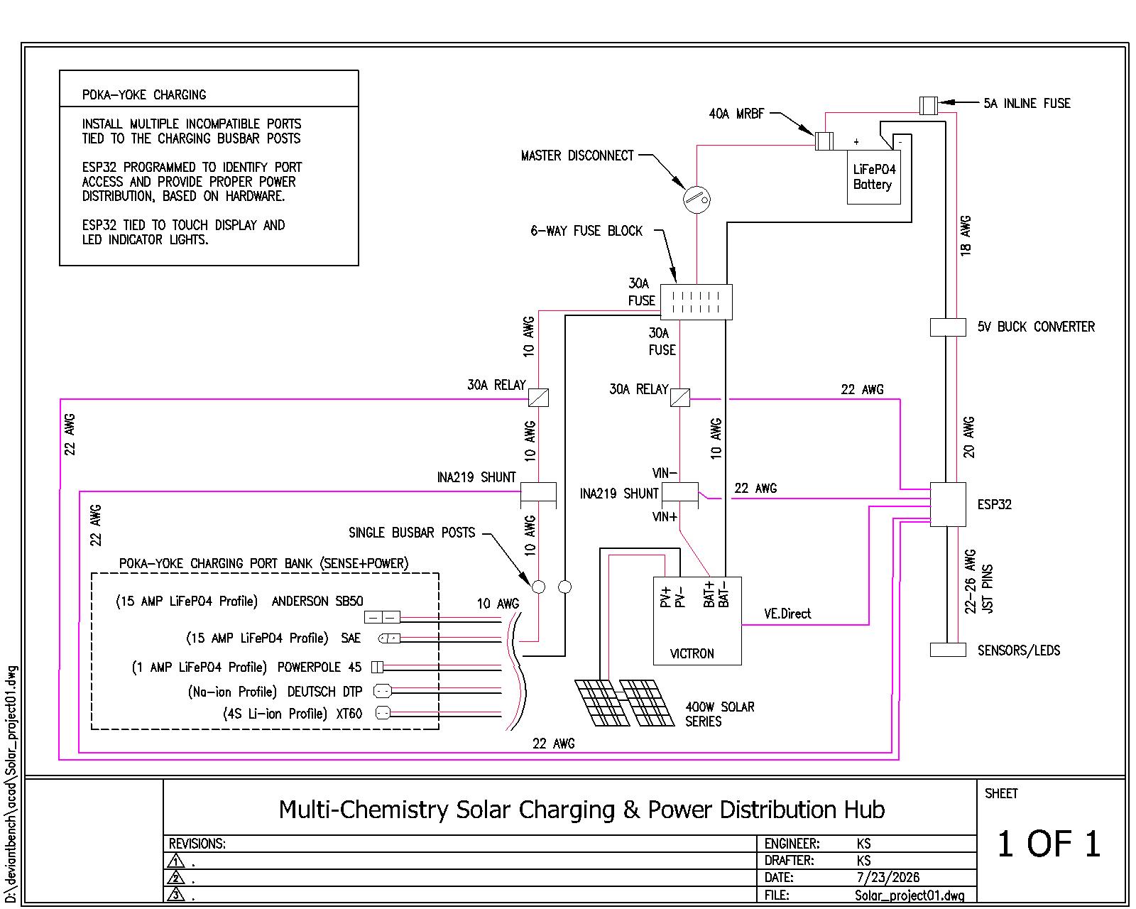 Multi-Chemistry Hub Schematic